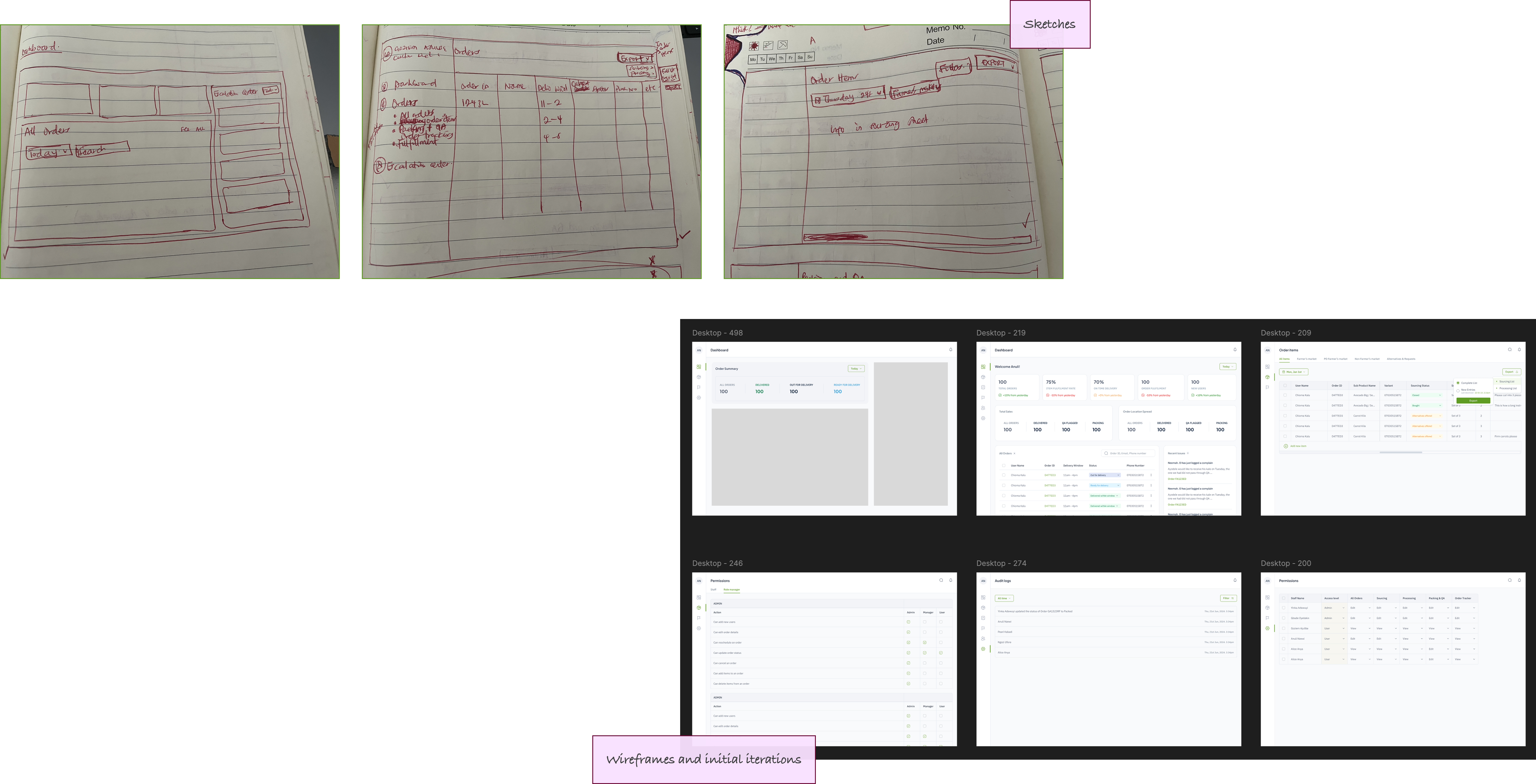 image showing the Limelight dashboard